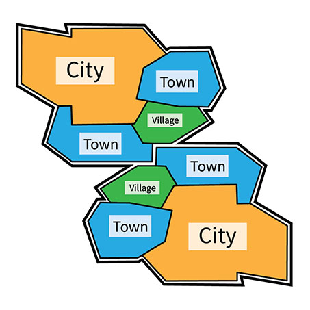 Census Agricultural Region (CAR)