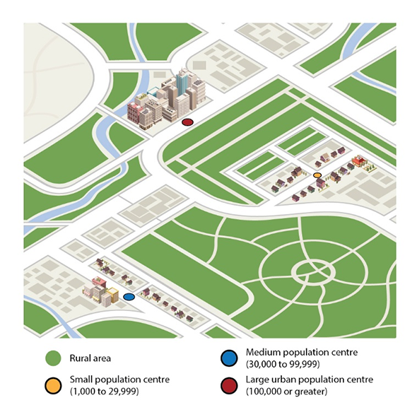 Population Centre (POPCTR)